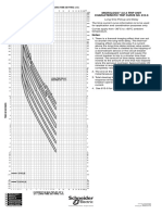 Micrologic Trip Curves