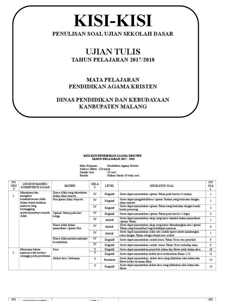 22++ Contoh soal agama kristen kelas 11 semester 1 beserta jawabannya information