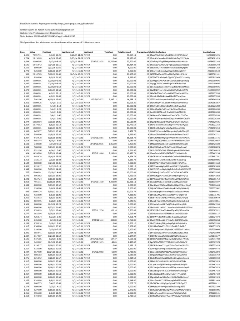 Dormant Bitcoin Addresses With A Balance of 25btc or More PDF | PDF |  Distributed Computing | Computing