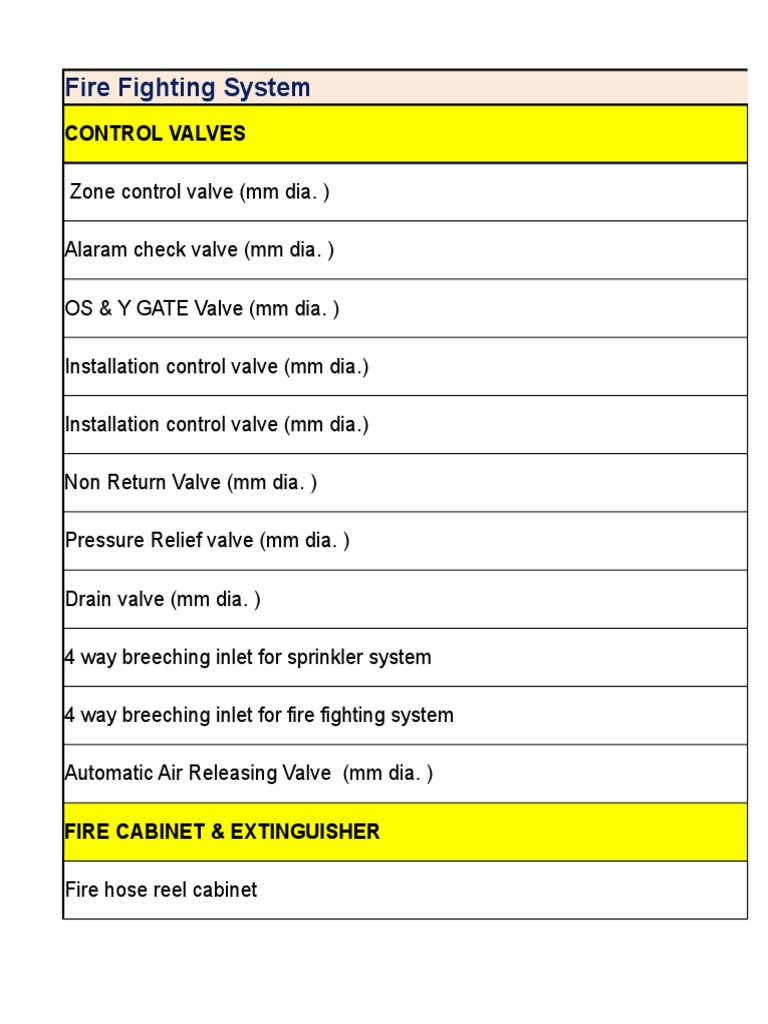 Fire Fighting Details | PDF | Fire Sprinkler System | Valve