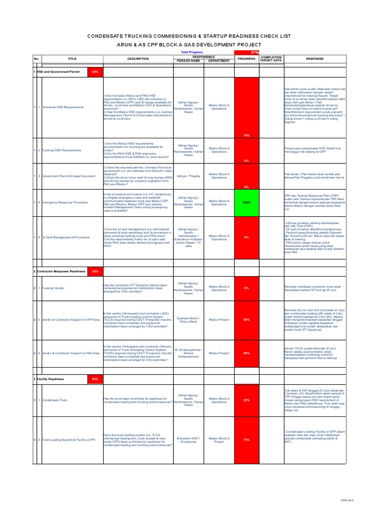 Condensate Trucking Startup Checklist | PDF | Transport | Logistics