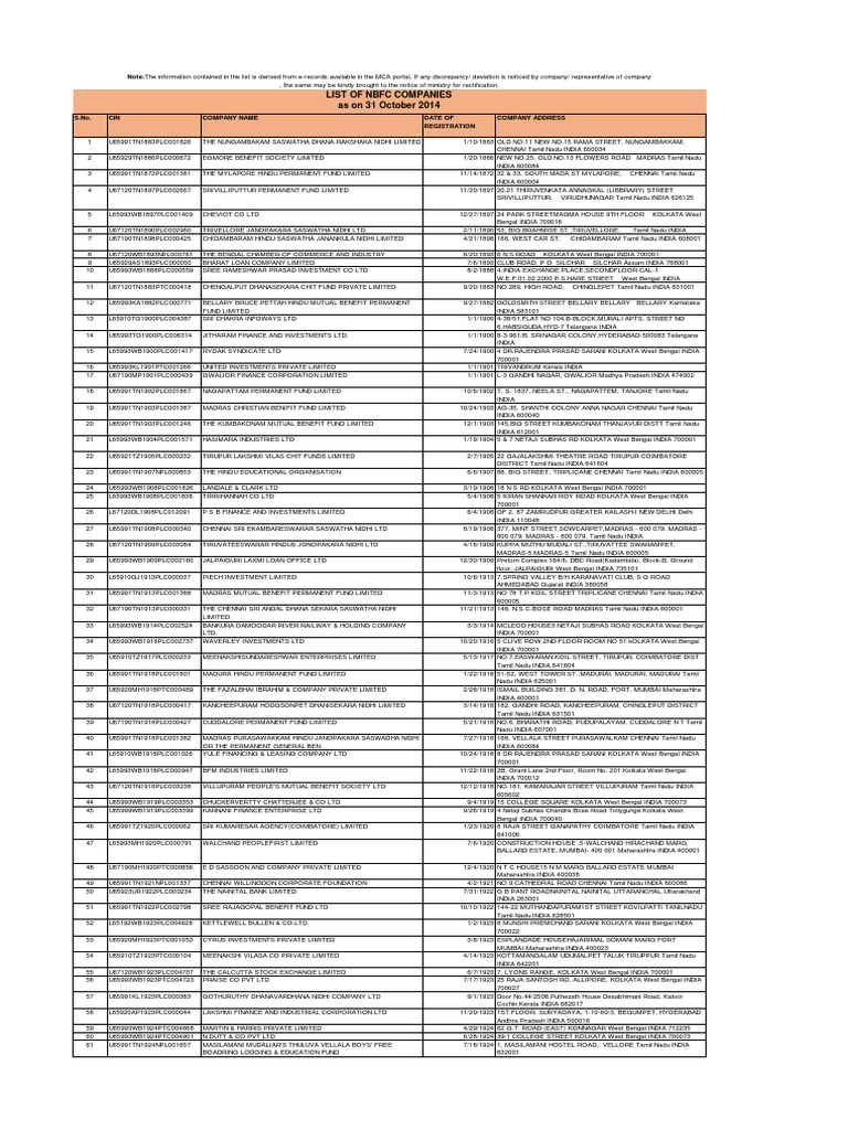 NBFC - Companies List in INDIA - Registered With RBI PDF | PDF ...