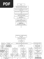 Pathway Hiv Aids | PDF