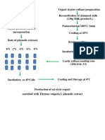 Production of Set Style Yogurt