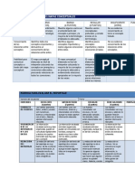 Rúbrica para Evaluar Los Mapas Conceptuales