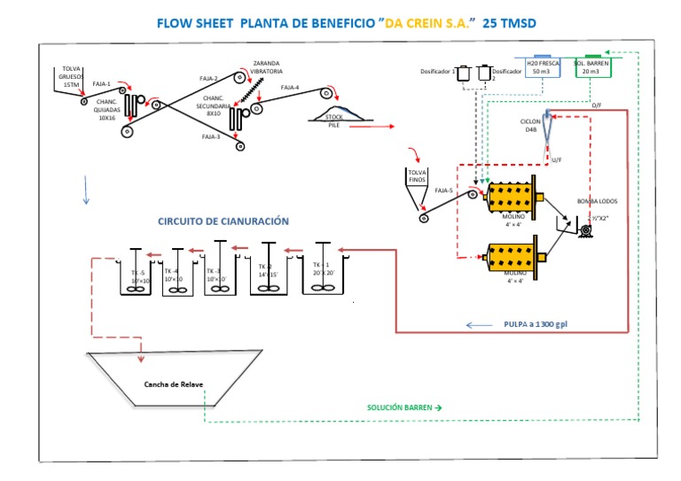 Diagrama Planta Beneficio Da Crein | PDF