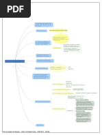 Fluxo da elaboração do projeto de pesquisa