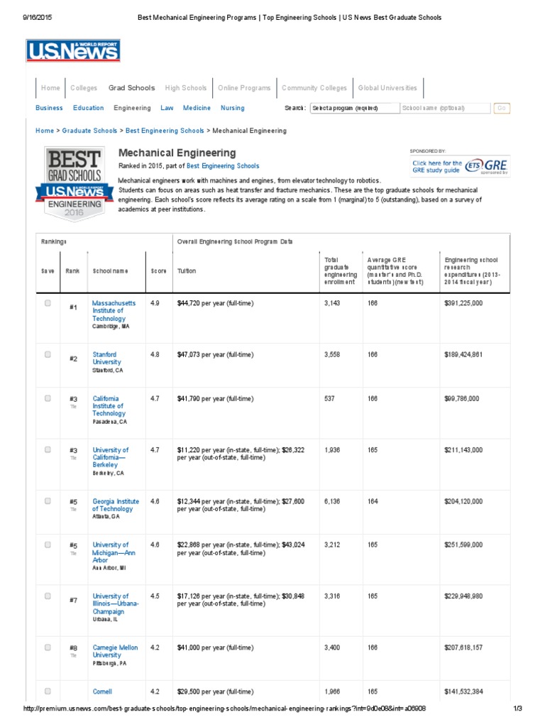 USNEWSRanking2016Mechanicalengineering.pdf Graduate School
