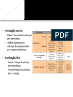 Imunização passiva e ativa: tipos e diferenças