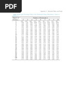 Table A.12 Studentized Range Distribution Upper Percentage Points - Values of Q (0.05 K, V)