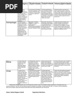 Filósofos e suas "Visões"