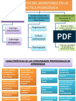 Propósitos Del Monitoreo en La Practica Pedagógica