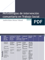 Metodologías de intervención comunitaria en Trabajo Social.pptx