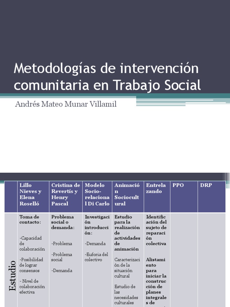 Metodologías de Intervención Comunitaria en Trabajo Social | PDF ...