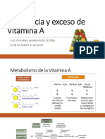 Presentación Vitamina A