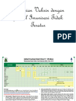 Pemberian Vaksin Dengan Jadwal Imunisasi Tidak Teratur