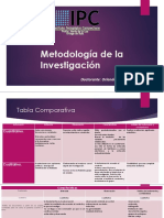 Cuadro Comparativo Orlando Sosa