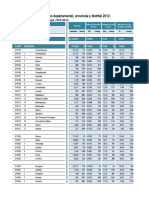 pe.Indice de Desarrollo Humano Perú.xlsx