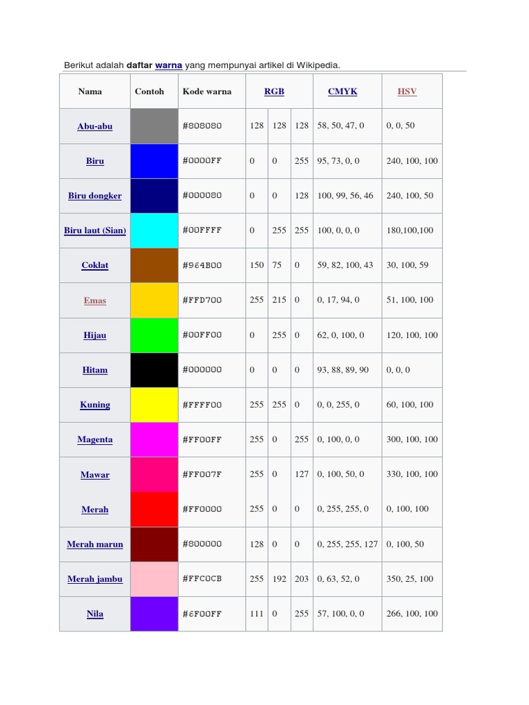Kode Warna | PDF