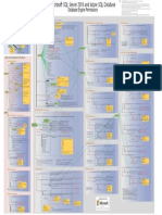 Permissions Poster SQL Server 2016 and SQLDB