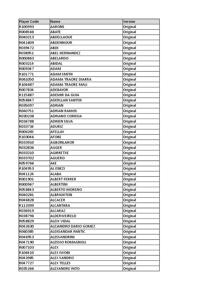 Player Code List and Callnames | PDF | Association Football | Premier ...