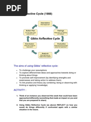 Gibbs Reflective Cycle