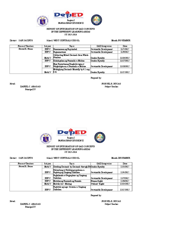 GAD Integration in Learning Areas Report | PDF