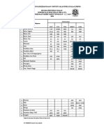 Penyedia Trial Pat 2018