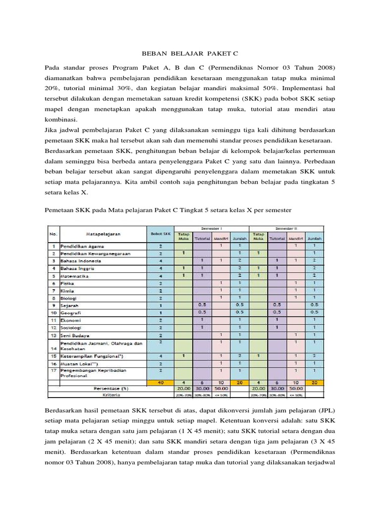 Beban Belajar Paket C dan SKK | PDF