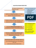 Alur Pelayanan Resep Rawat Jalan Bpjs Rev
