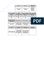 Formulas Cubicaje