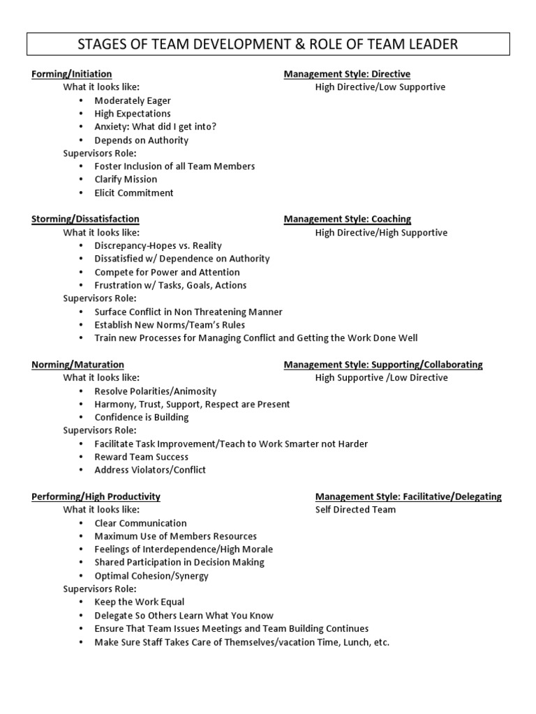 Stages of Team Development & Role of Team Leader | PDF | Behavior ...