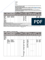 DRRMS YEP Annex C.2 2018 Plans Detailed Report Template