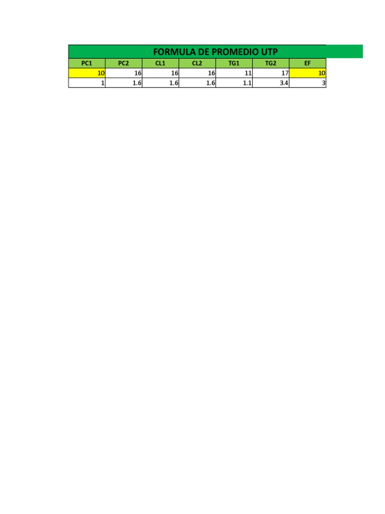 UTP Average Calculation Formula | PDF