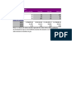 Práctica #3 Evaluación Financiera