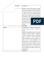 Estrategias de Autorregulación Emocional