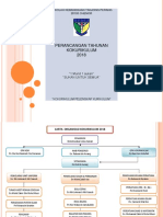 Perancangan Tahunan Kokurikulum 2018