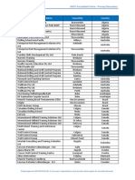 Well Control and Barrier Definitions