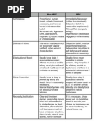 Download Criminal Law Charts by mfarooqi21 SN38604365 doc pdf