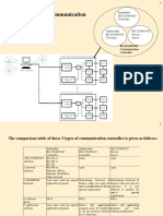 SCADA 4