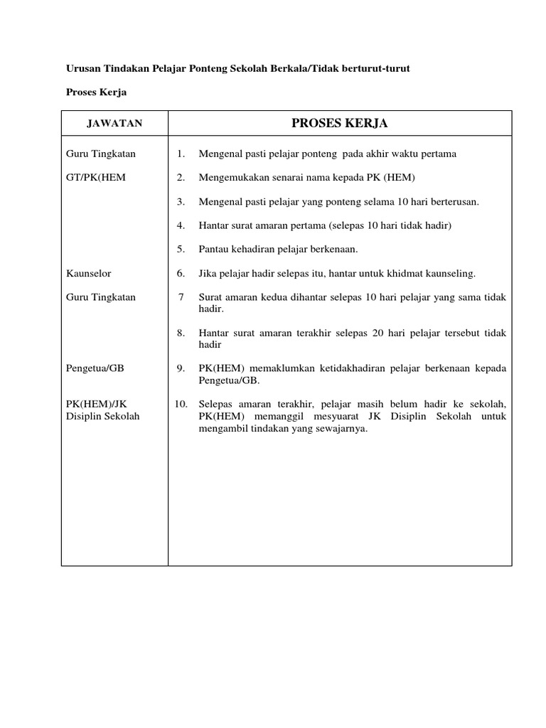 Urusan Tindakan Pelajar Ponteng Sekolah Berkalatidak Berturut Turut Pdf