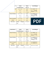 Jenis Interval dan Notasi Matematika