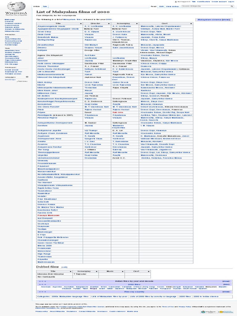 List Of Malayalam Films Of 2000 Wikipedia Pdf Cinema Of India Leisure