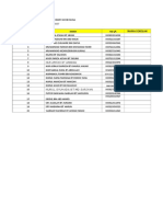 Analisis Headcount Mata Pelajaran Mengikut Kelas