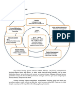 Diagram Mandala of Health