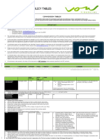 Commission Rate & Policy Tables: Version CT21SEP16