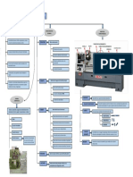 3.1 Mapa Mental Torno Paralelo