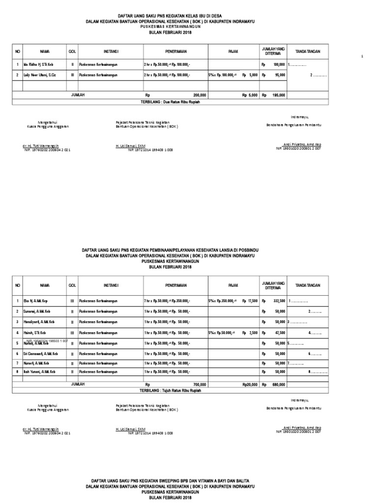 Contoh Dokumen Rab Xls - Sebagai contoh uraian pekerjaan pekerasan