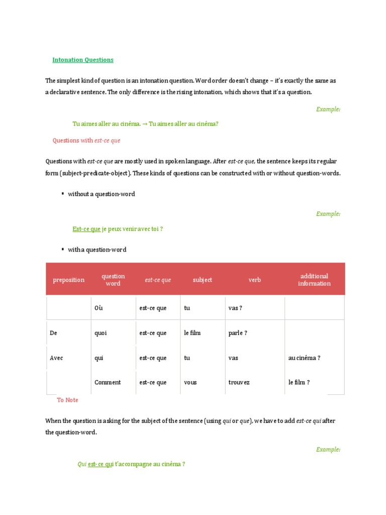 Intonation Questions Verb Subject Grammar
