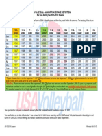 2016 Age Definition Chart Only PDF